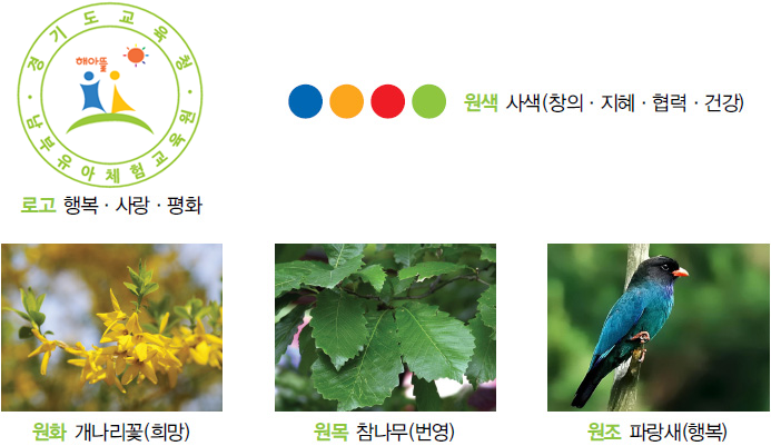 로고는 행복,사랑,평화를 상징합니다. 로고의 파랑, 노랑,빨강,초록은 창의, 지혜, 협력, 건강을 나타냅니다.원화는 희망을 뜻하는 개나리꼿, 원목은 번영을 뜻하는 참나무, 원조는 행복을 뜻하는 파랑새이다.
